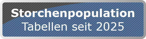 Storchenpopulation